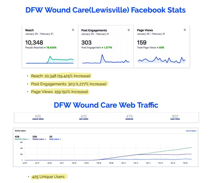 Screenshots of DFW's Reach Results