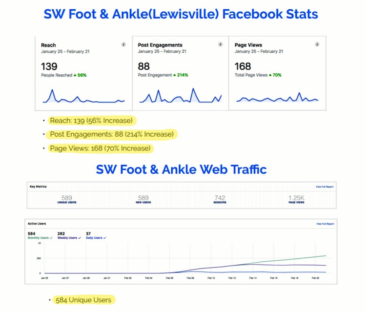 Screenshot of Southwest Foot & Ankle Center's marketing campaign